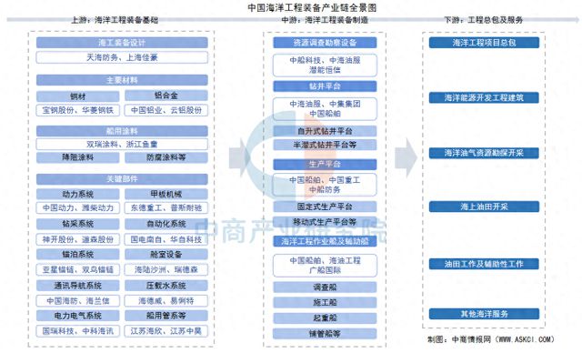 2025年中國海洋(yáng)工程裝備行(háng)業(yè)市場前景預測研究報告(圖1)