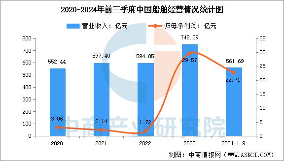 2025年中國海(hǎi)洋工程(chéng)裝備行業市場前景預測研究報告(圖8)