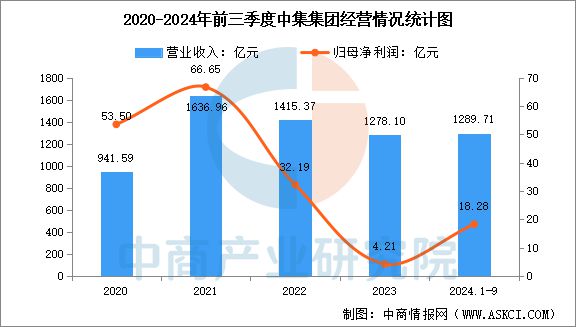 2025年中國海洋工程裝備行業(yè)市場前景預測研究報(bào)告(圖10)