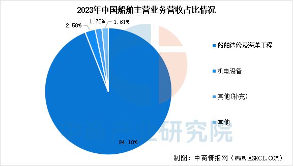 2025年中國海洋工程裝備行業市場前景預測研究報告(圖9)