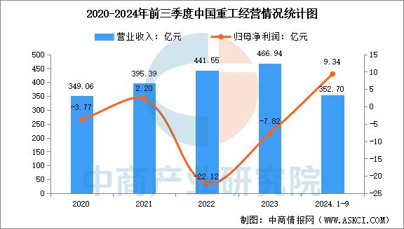 2025年中國海洋工程裝備行業市場前景(jǐng)預測研究報告(圖12)