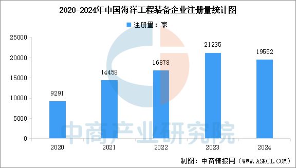 2025年中國海洋工程裝(zhuāng)備行業市場前景預測研究報(bào)告(圖6)