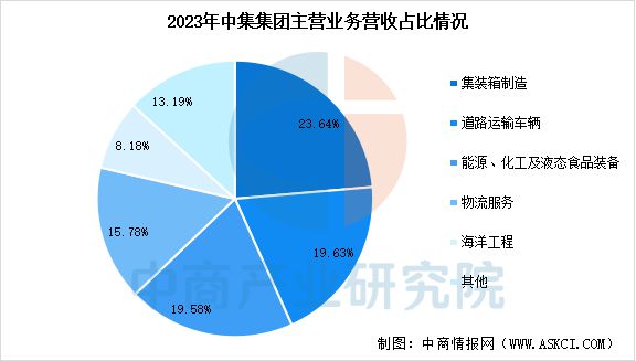 2025年中國海洋工程裝備行業市場前景預測研究(jiū)報(bào)告(圖11)