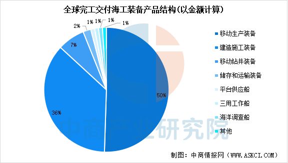 2025年中國海洋(yáng)工程(chéng)裝備行業市場前(qián)景預測研究報告(圖5)