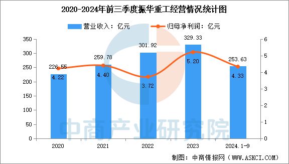 2025年(nián)中國(guó)海洋工程裝備行業市場前(qián)景預測研究報告(圖14)